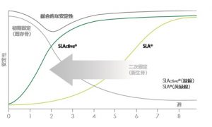 ストローマン社製最新インプラント：SLActive