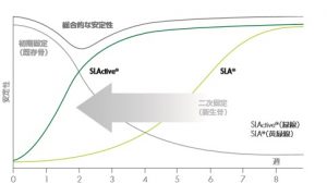 ストローマン社製最新インプラント:SLActive